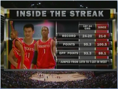 The jump from 10th to 1st