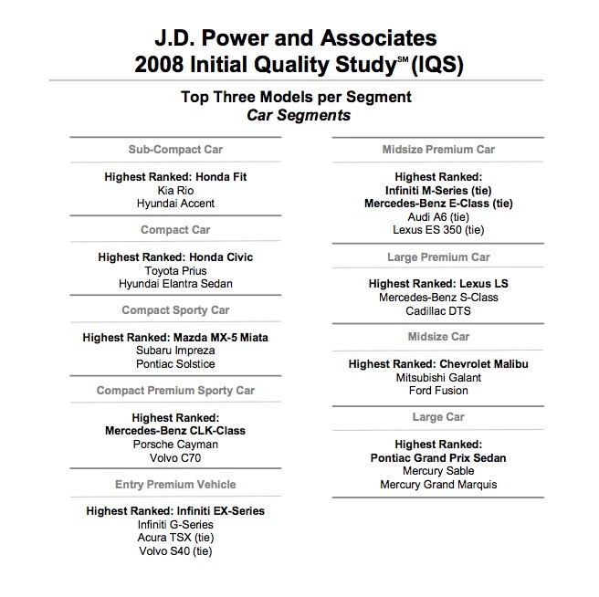 jdpowersiqs2