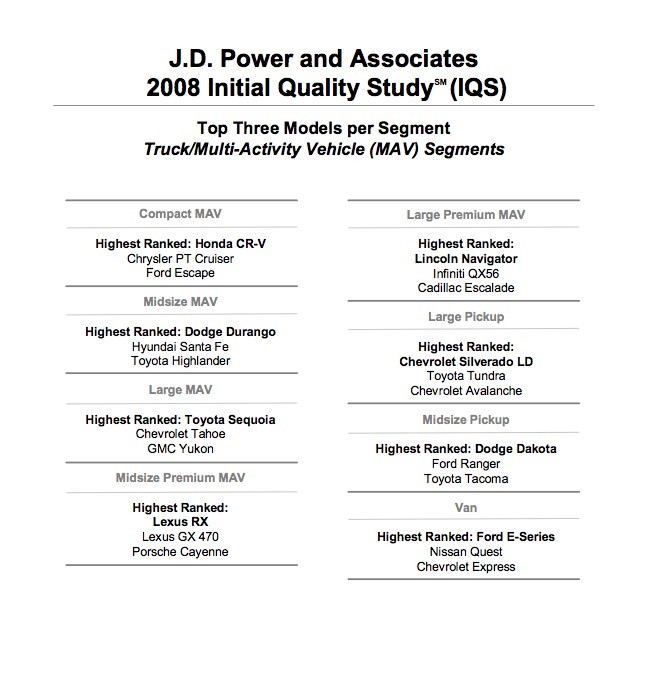 jdpowersiqs3